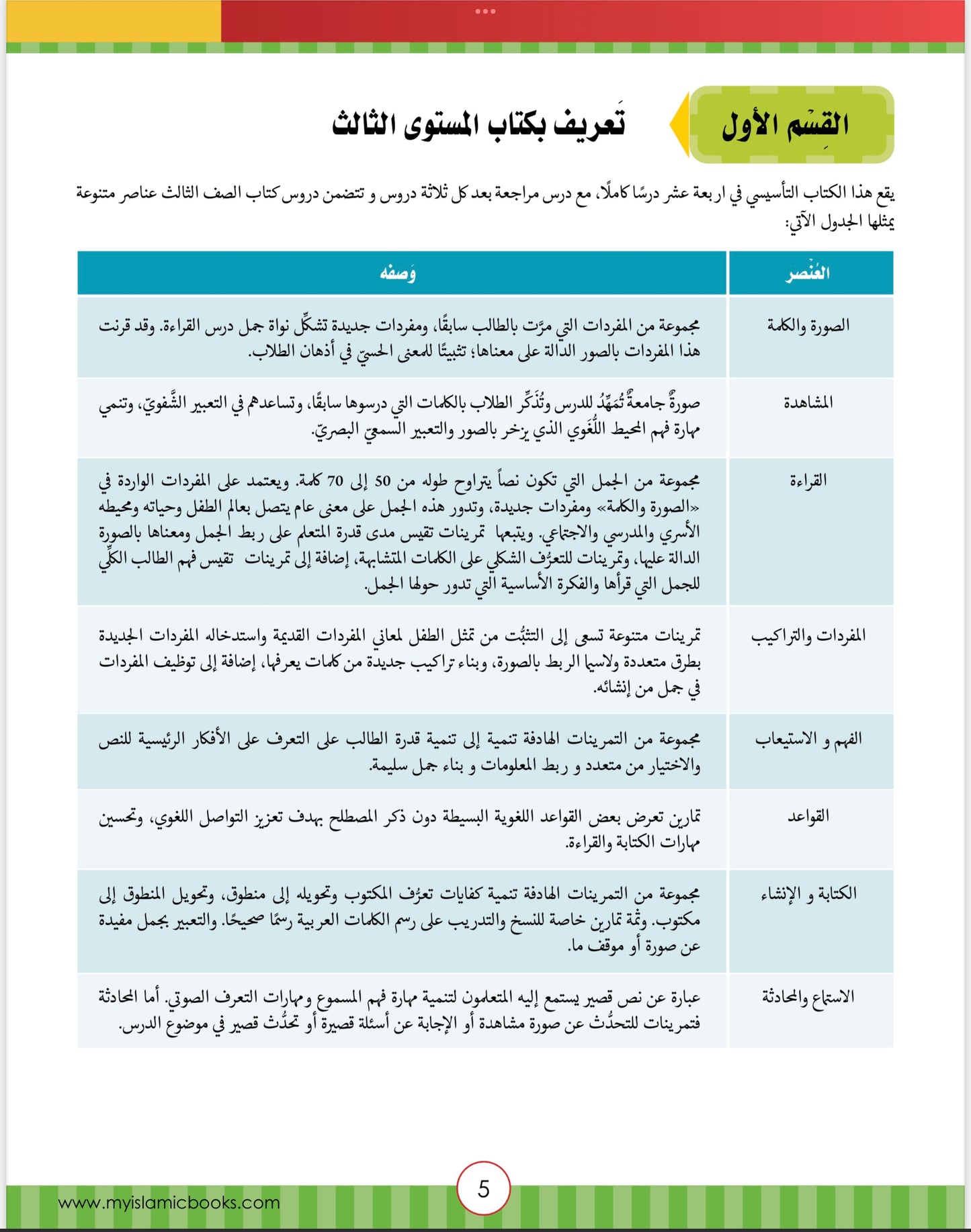 Noor Al-Arabiya Level 3 (3rd Grade) Teachers Guide