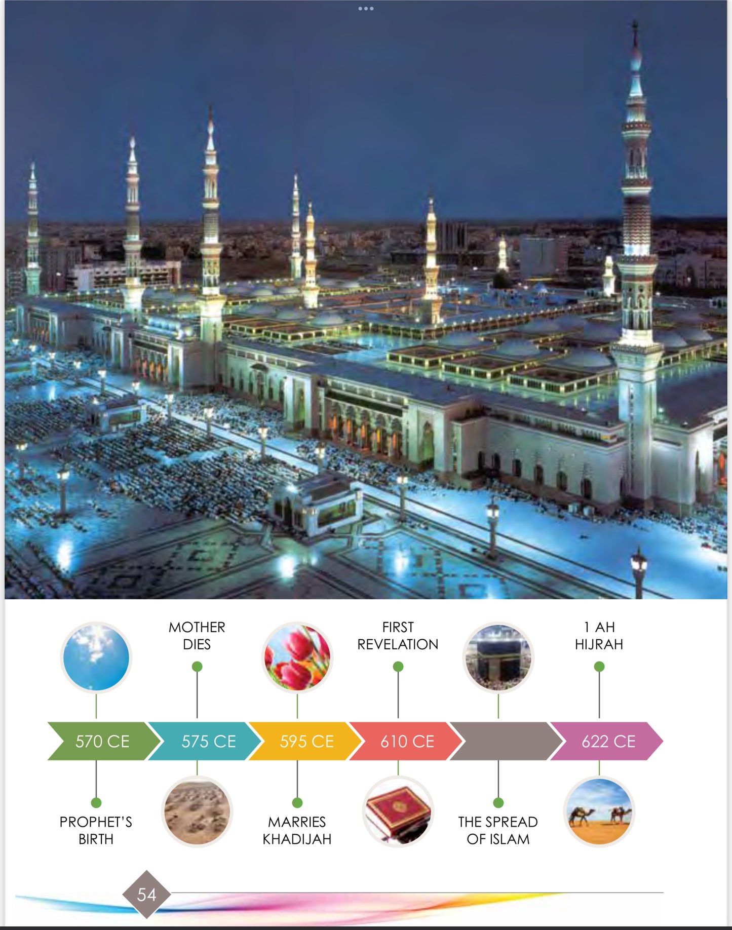 I Love Islam Textbook Level 4 ( 4nd Grade ) New Version